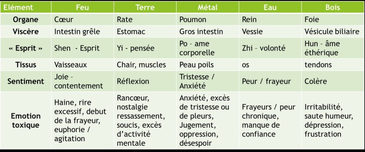 tableau emotions.jpg